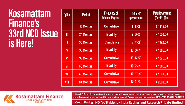 Gold Loan