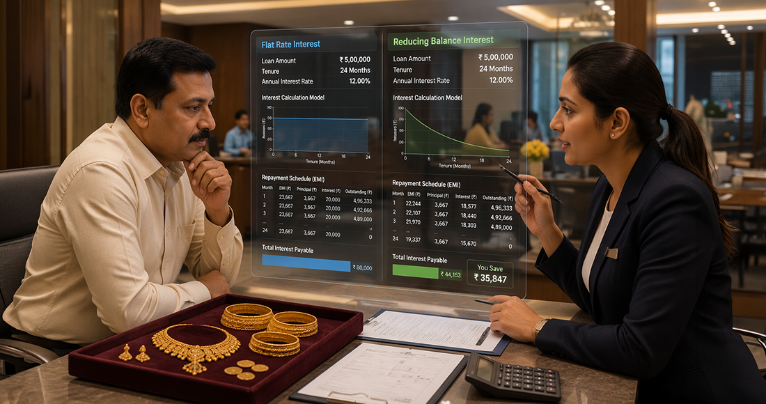 flat rate vs reducing balance in gold loan